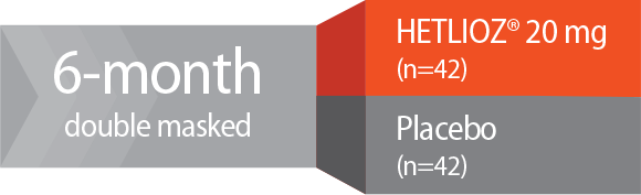 Safety & Efficacy of Tasimelteon HETLIOZ